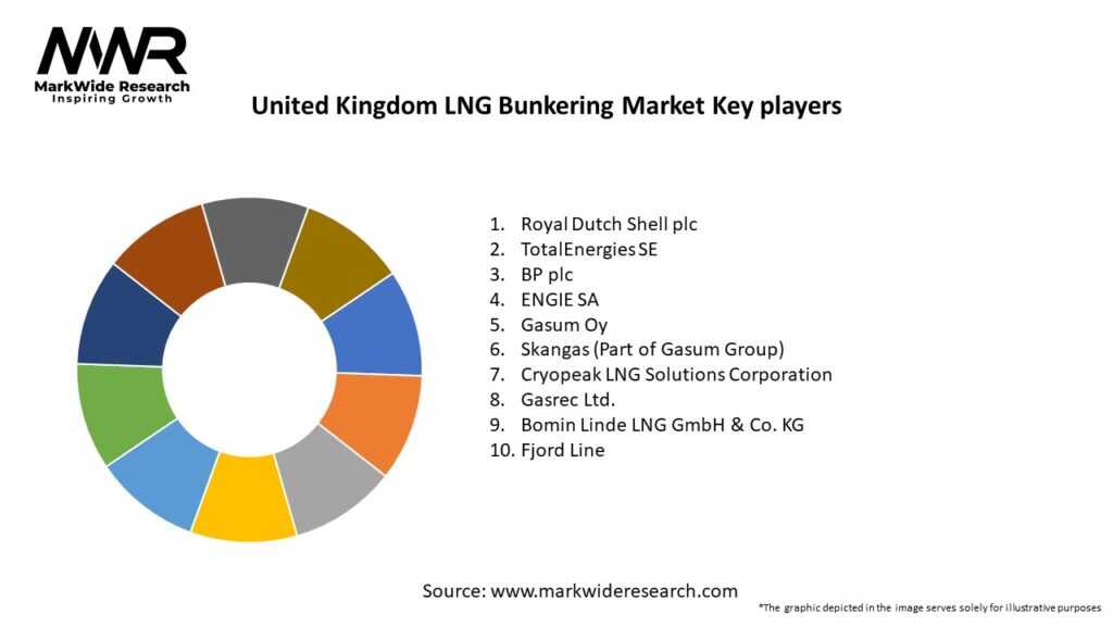 United Kingdom LNG Bunkering Market Key Players