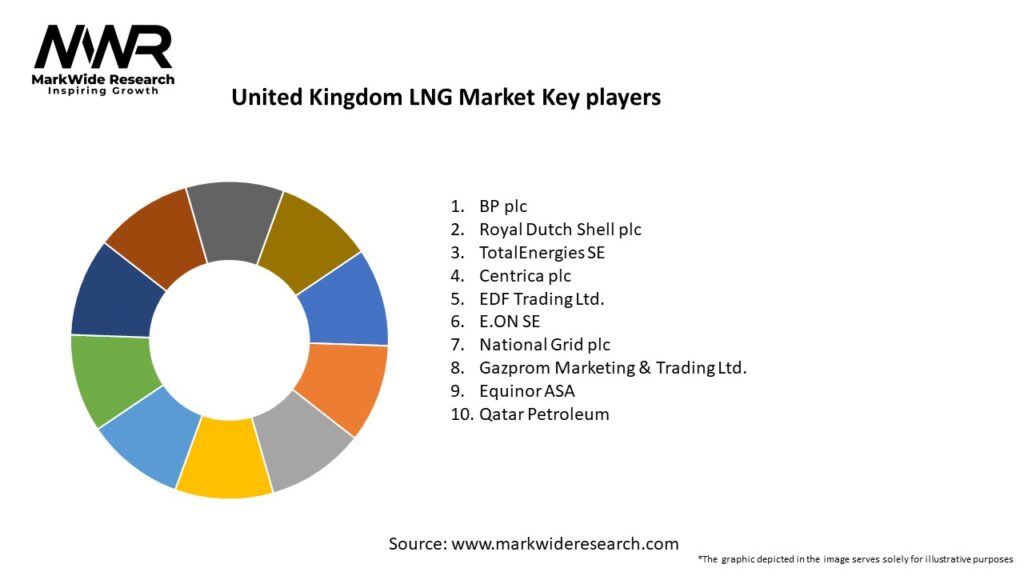 United Kingdom LNG Market Key Players