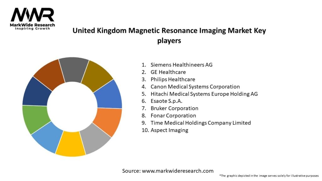 United Kingdom Magnetic Resonance Imaging Market Key Players