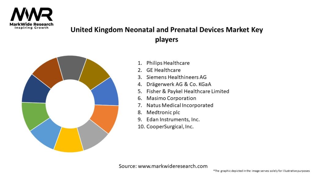 United Kingdom Neonatal and Prenatal Devices Market Key Players