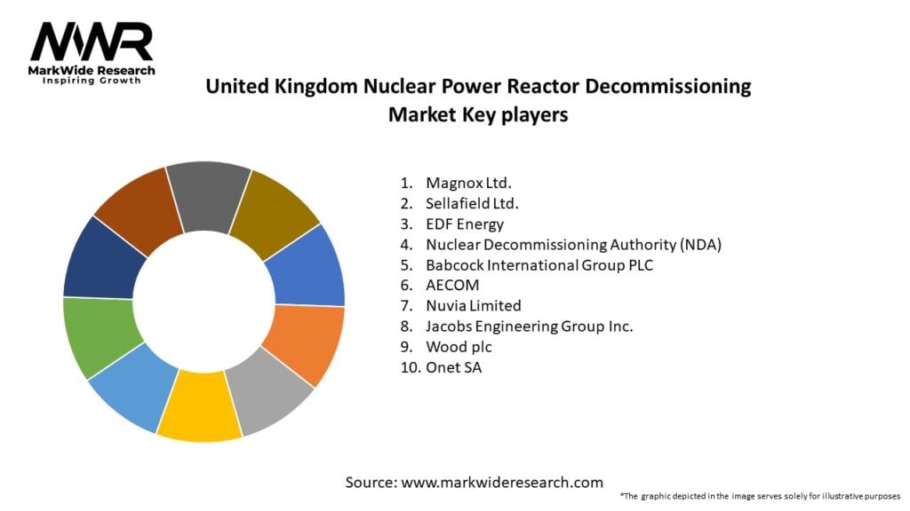 United Kingdom Nuclear Power Reactor Decommissioning Market