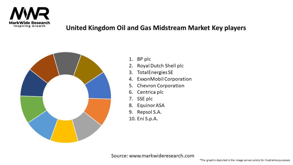 United Kingdom Oil and Gas Midstream Market Key Players