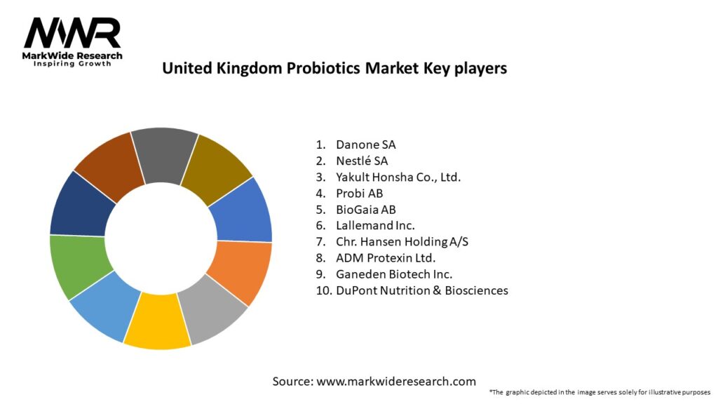 United Kingdom Probiotics Market