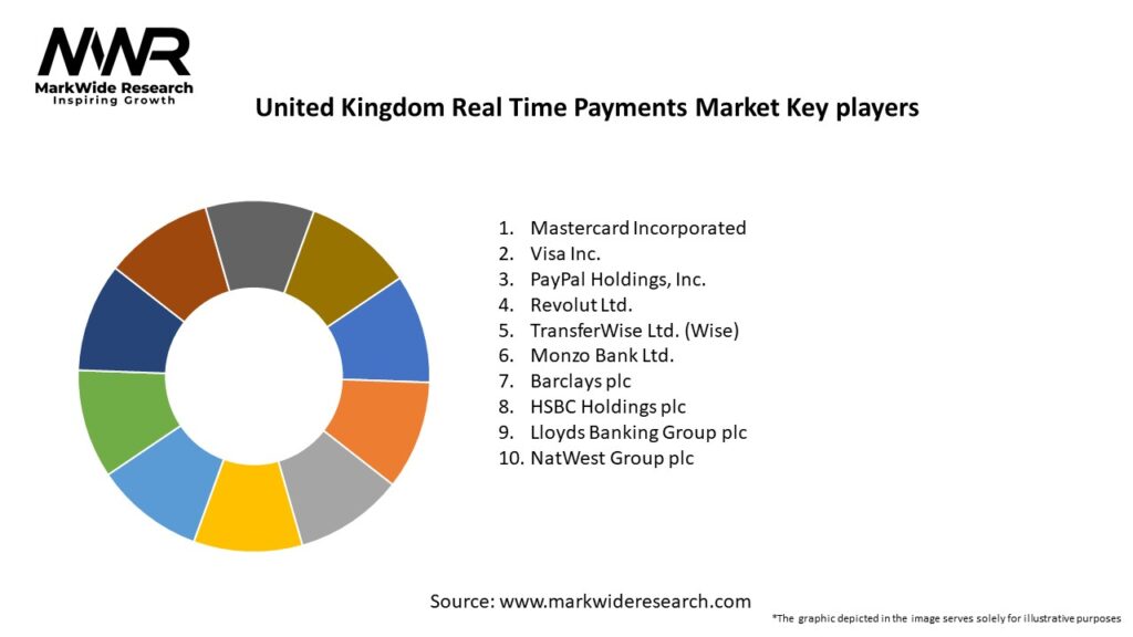 United Kingdom Real Time Payments Market