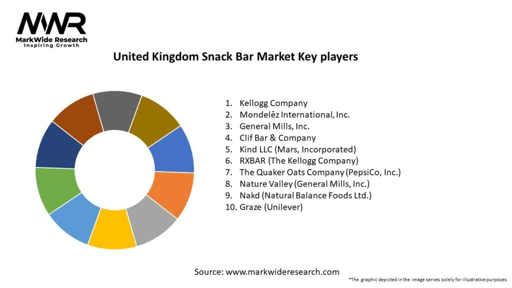 United Kingdom Snack Bar Market Key Players