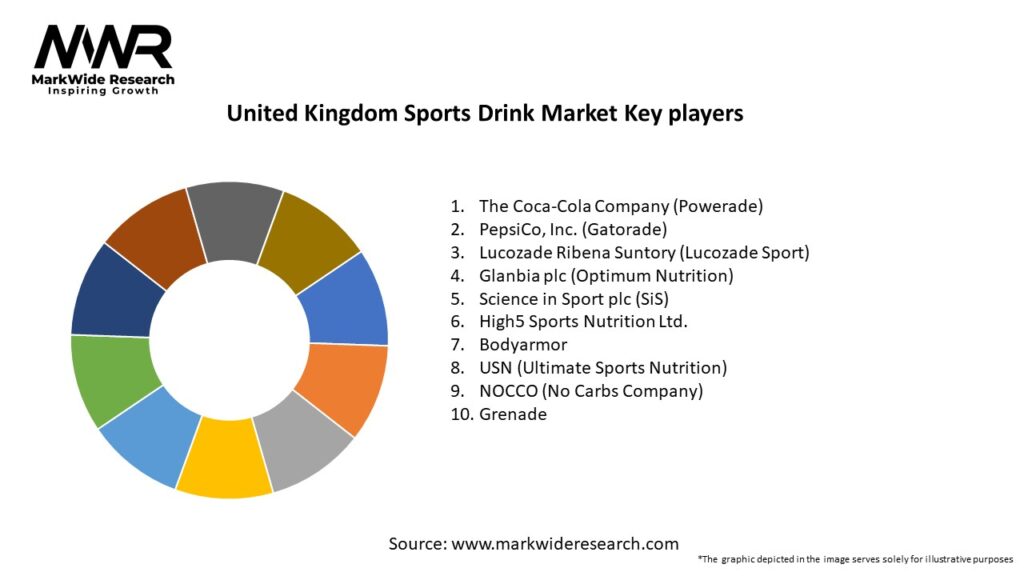 United Kingdom Sports Drink Market