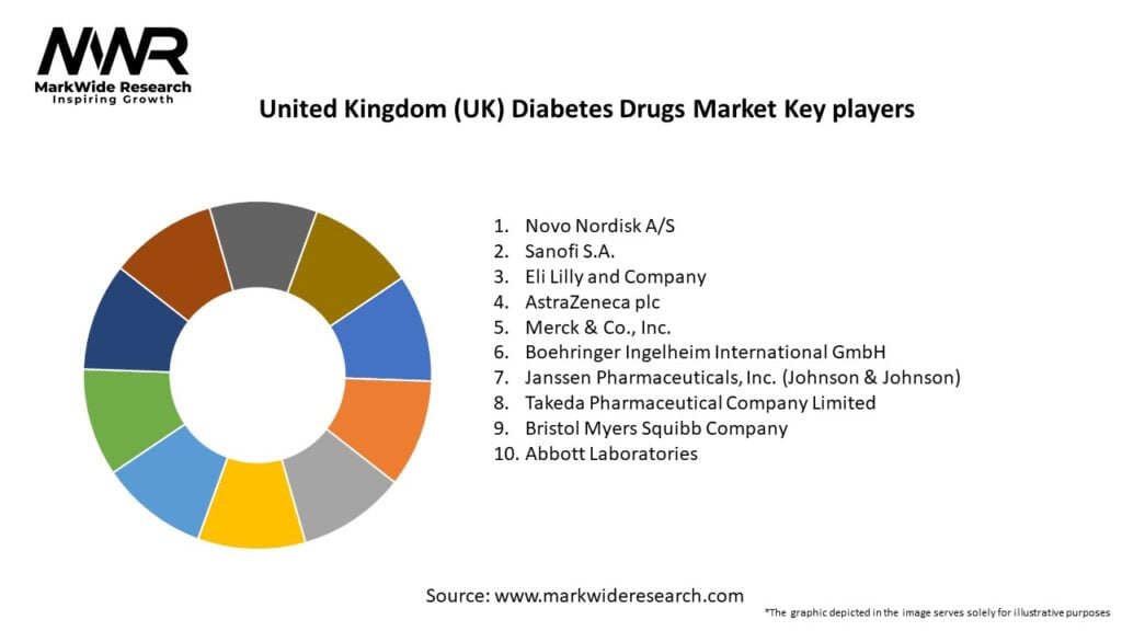 United Kingdom (UK) Diabetes Drugs Market