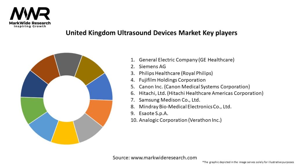 United Kingdom Ultrasound Devices Market Key Players