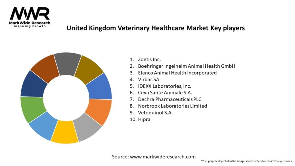 United Kingdom Veterinary Healthcare Market