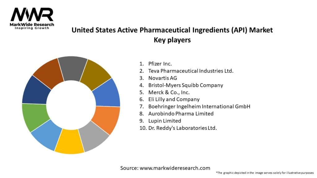 United States Active Pharmaceutical Ingredients (API) Market