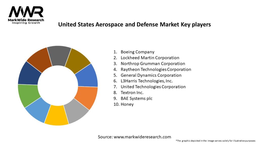 United States Aerospace and Defense Market Key Players