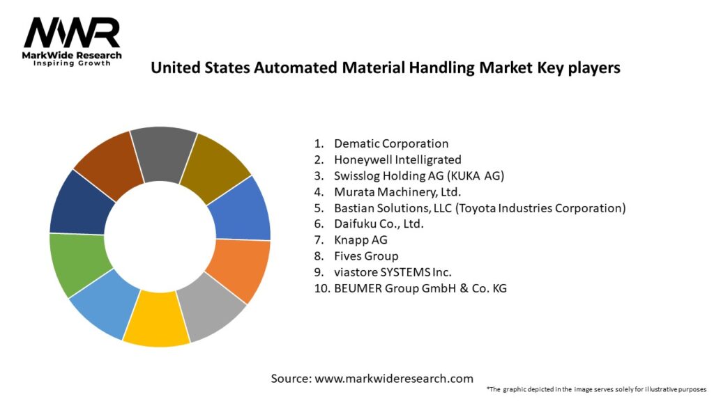United States Automated Material Handling Market