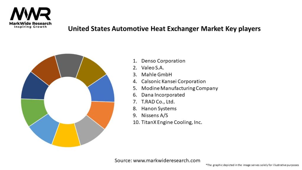 United States Automotive Heat Exchanger Market Key Players