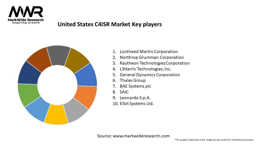 United States C4ISR Market Key Players