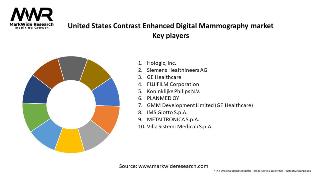 United States Contrast Enhanced Digital Mammography market