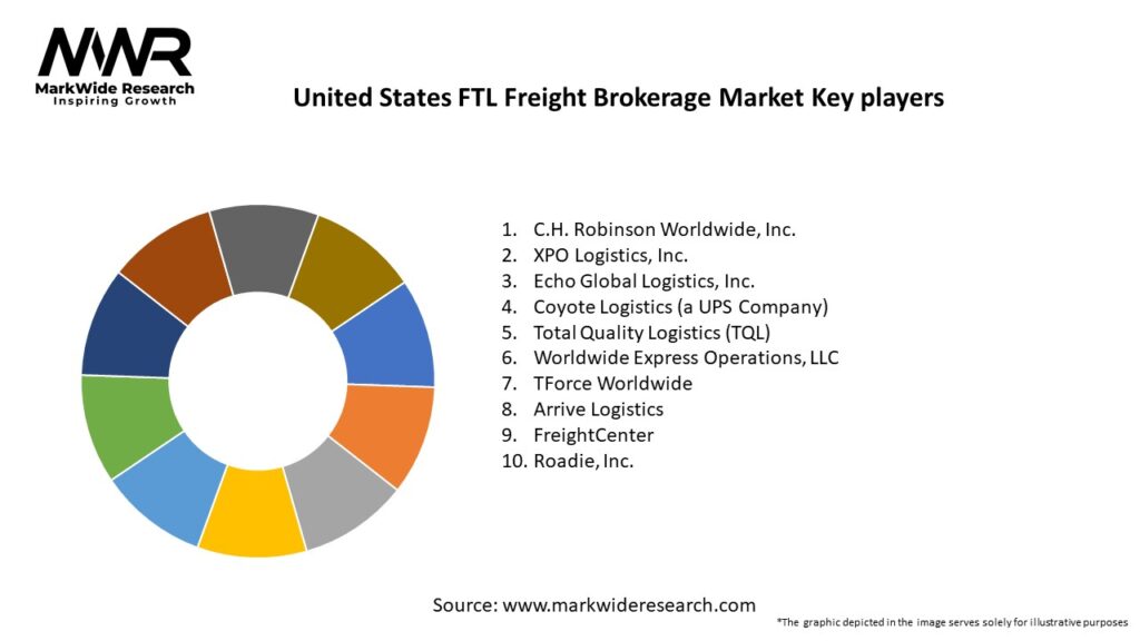 United States FTL Freight Brokerage Market