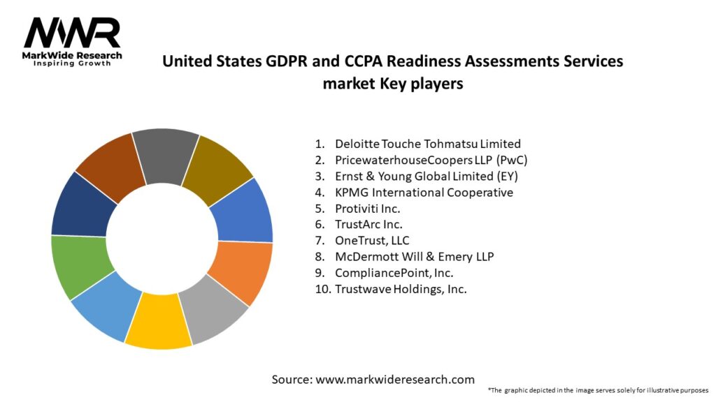 United States GDPR and CCPA Readiness Assessments Services market Key Players