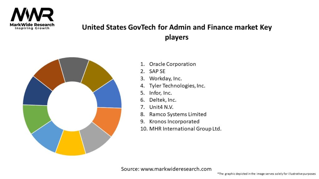 United States GovTech for Admin and Finance market