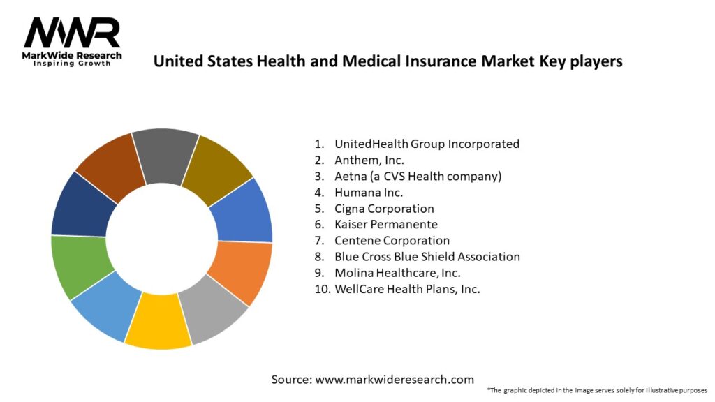 United States Health and Medical Insurance Market Key Players