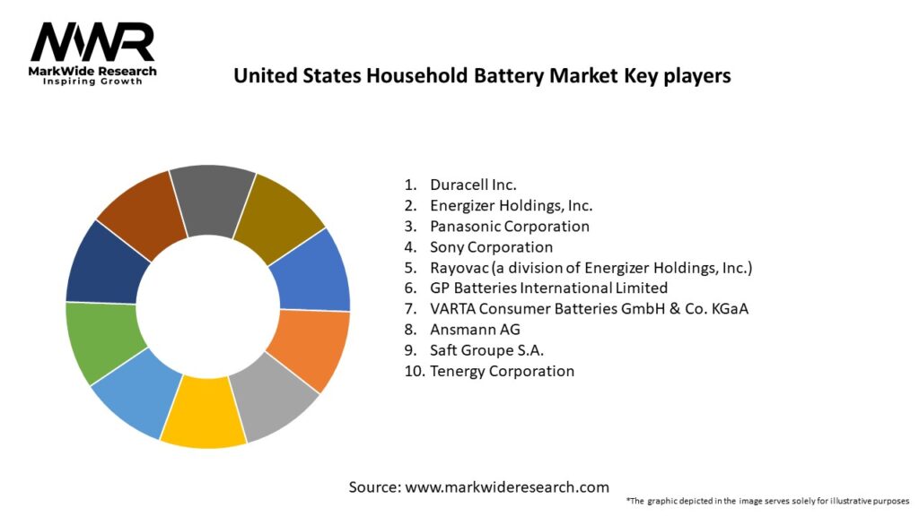 United States Household Battery Market Key Players