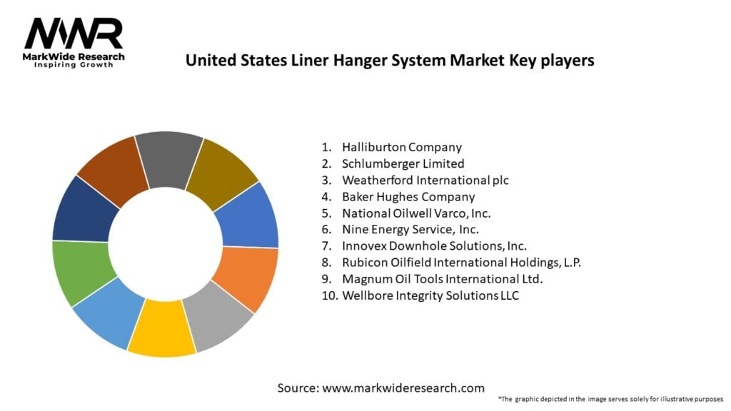 United States Liner Hanger System Market Key Players