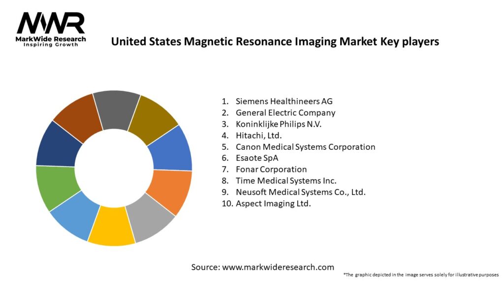 United States Magnetic Resonance Imaging Market Key Players