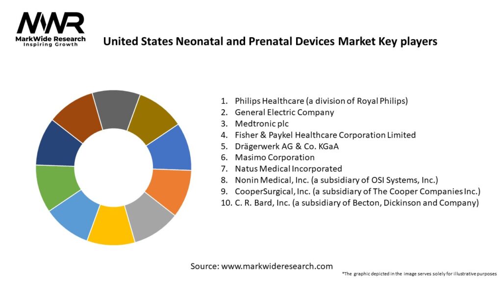 United States Neonatal and Prenatal Devices Market