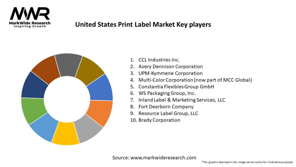 United States Print Label Market Key Players