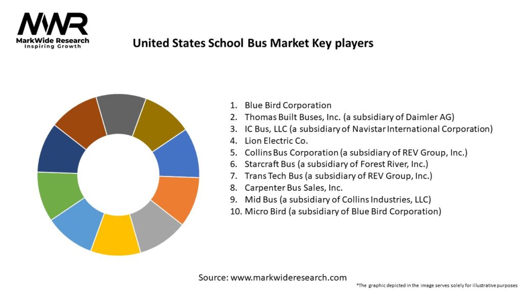 United States School Bus Market Key Players
