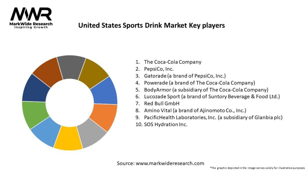 United States Sports Drink Market Key Players