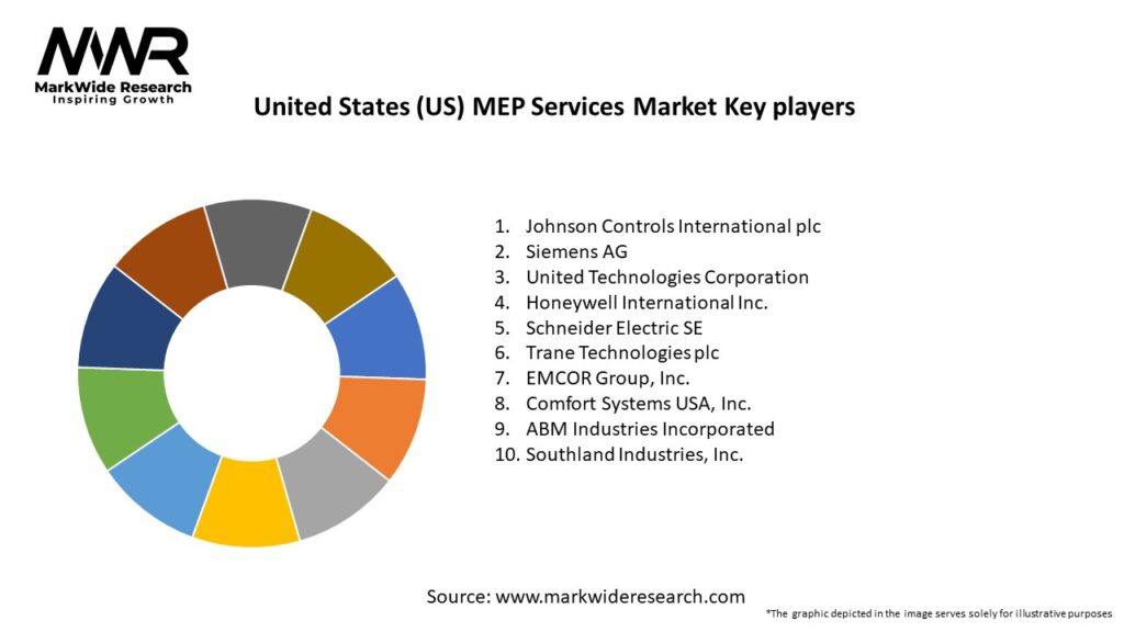 United States (US) MEP Services Market Key Players