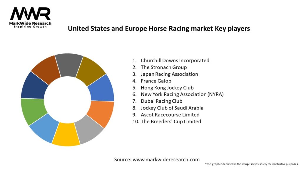 United States and Europe Horse Racing market Key Players