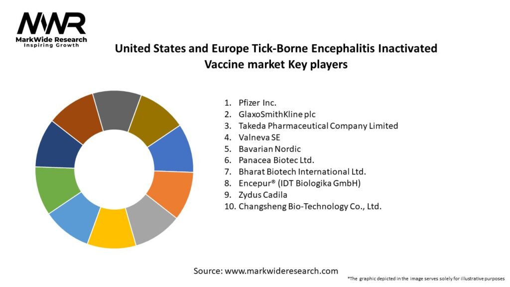 United States and Europe Tick-Borne Encephalitis Inactivated Vaccine market Key Players