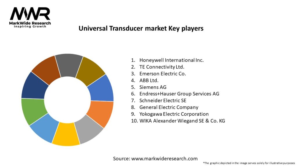 Universal Transducer market Key Players