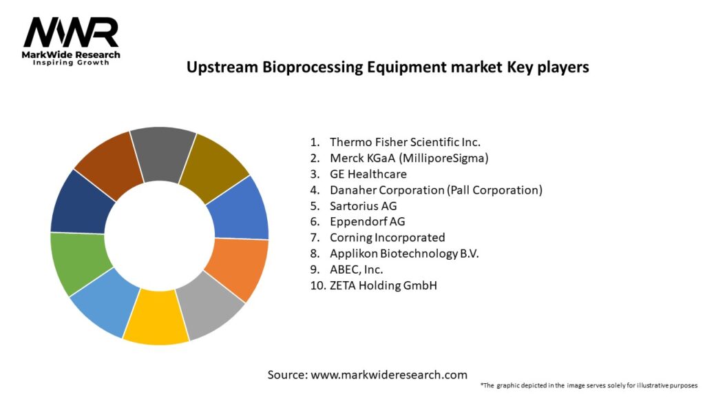 Upstream Bioprocessing Equipment market Key Players