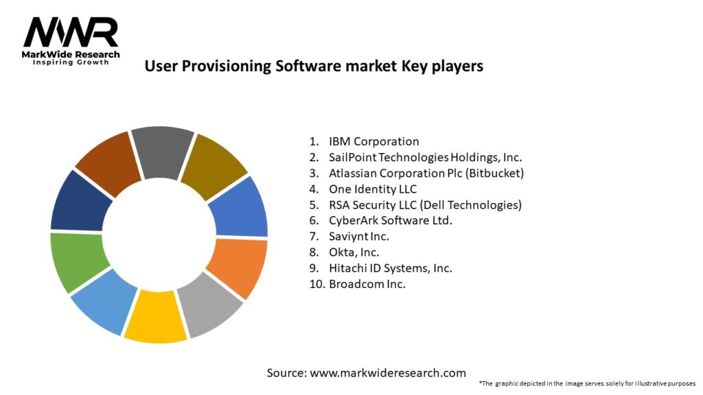 User Provisioning Software market Key Players