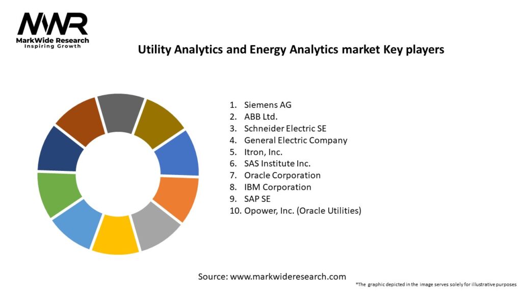 Utility Analytics and Energy Analytics market Key Players