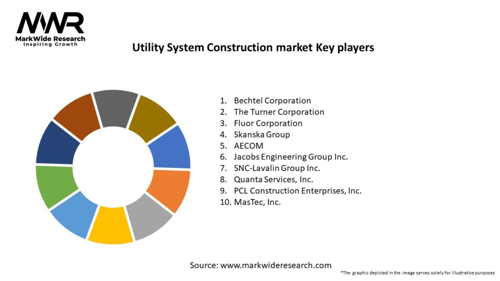 Utility System Construction market