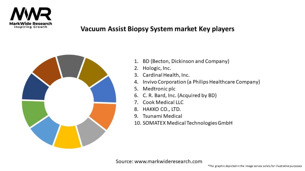 Vacuum Assist Biopsy System market