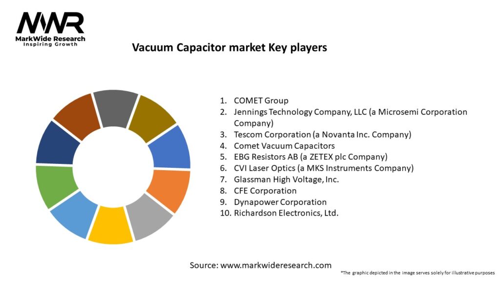 Vacuum Capacitor market