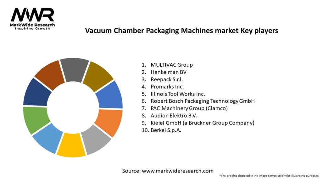 Vacuum Chamber Packaging Machines market Key Players