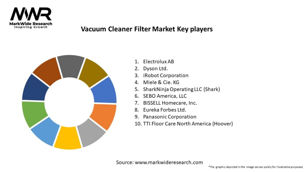 Vacuum Cleaner Filter Market
