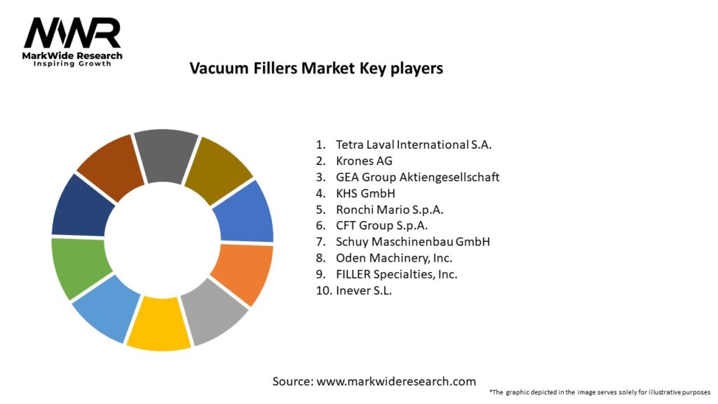 Vacuum Fillers Market