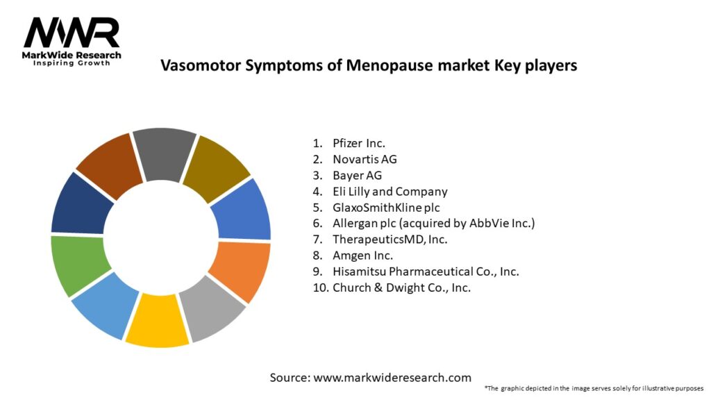 Vasomotor Symptoms of Menopause market Key Players