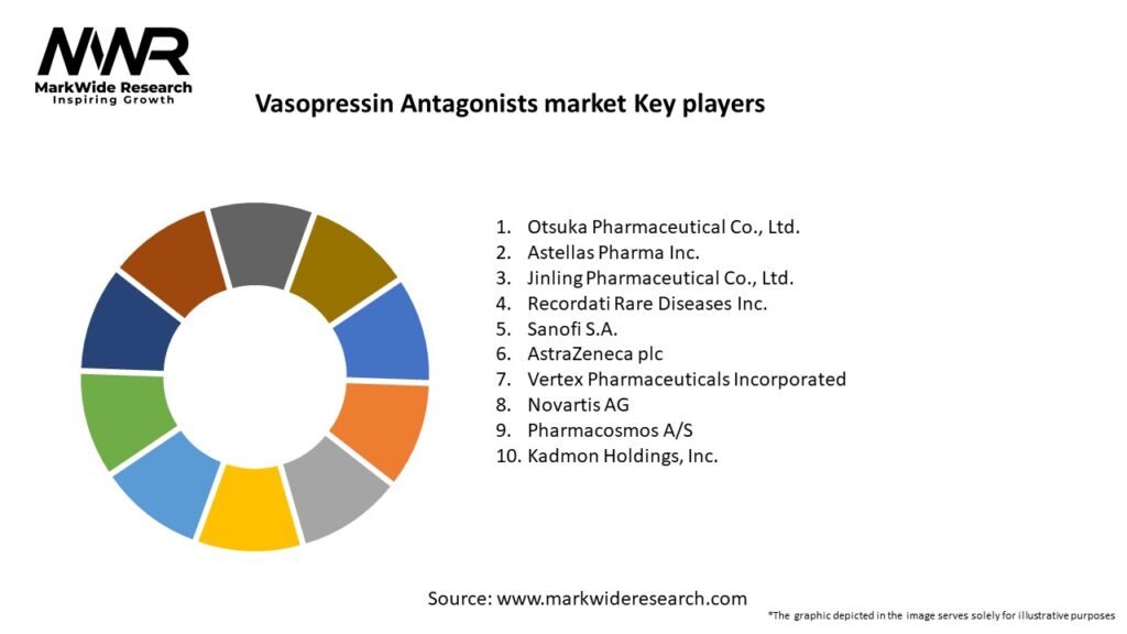 Vasopressin Antagonists market Key Players