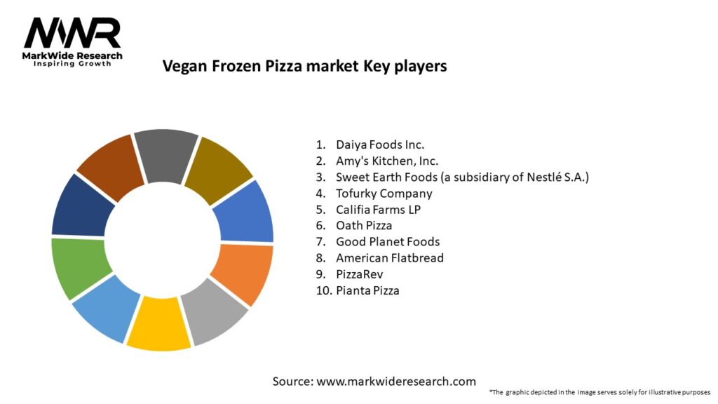 Vegan Frozen Pizza market