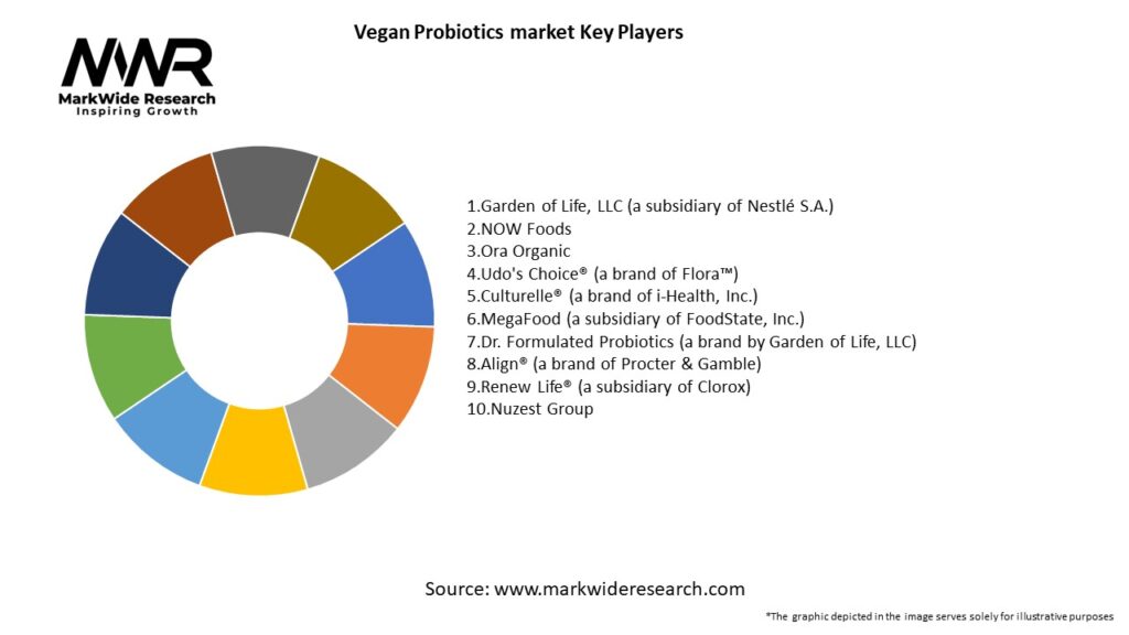 Vegan Probiotics market