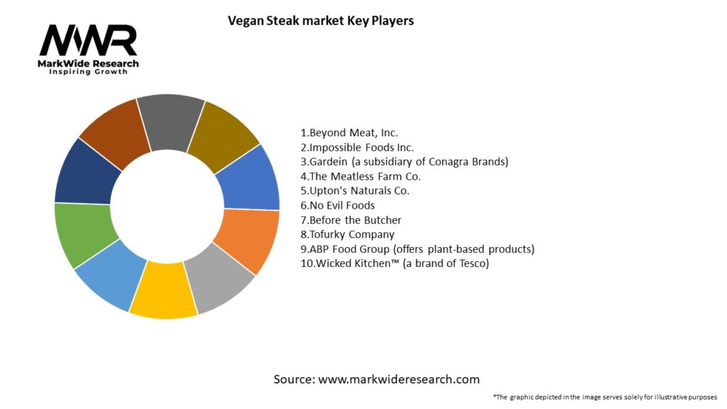 Vegan Steak market Key Players