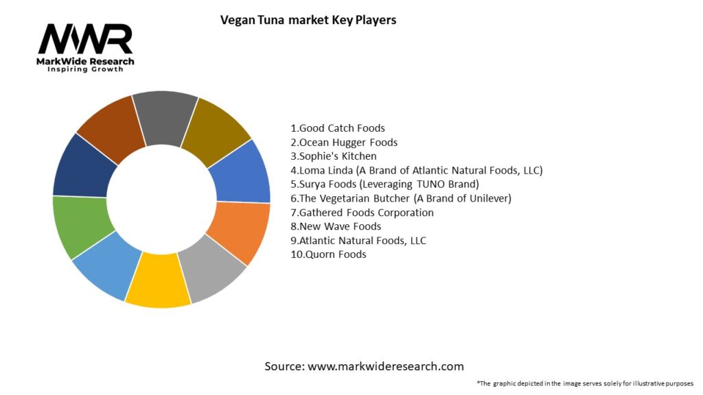 Vegan Tuna market Key Players