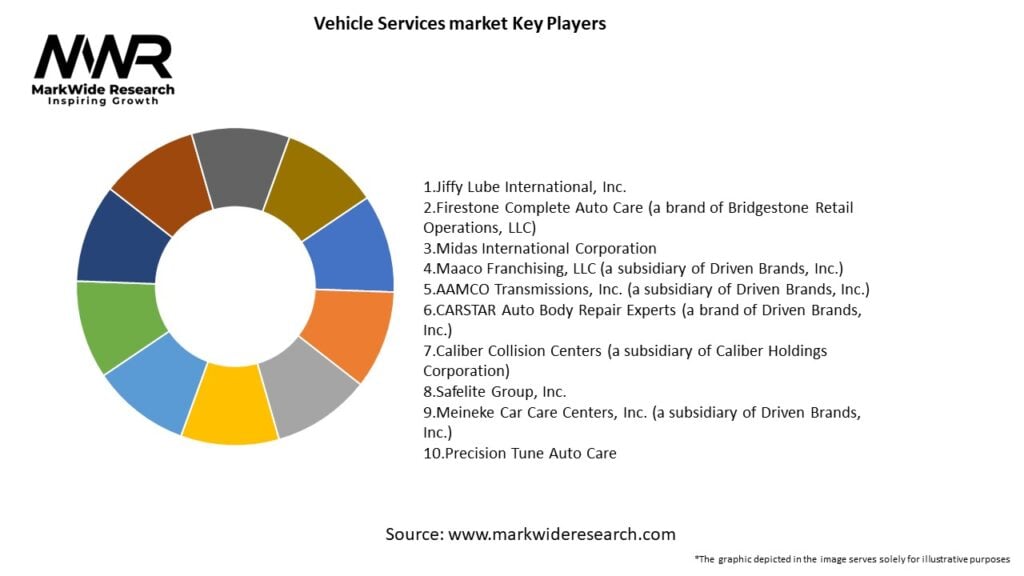 Vehicle Services market Key Players
